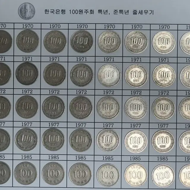 한국은행 100원주화 사용제 특년, 준특년 줄세우기