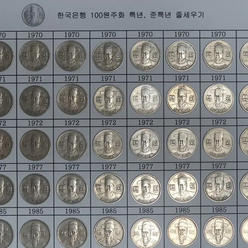 한국은행 100원주화 사용제 특년, 준특년 줄세우기