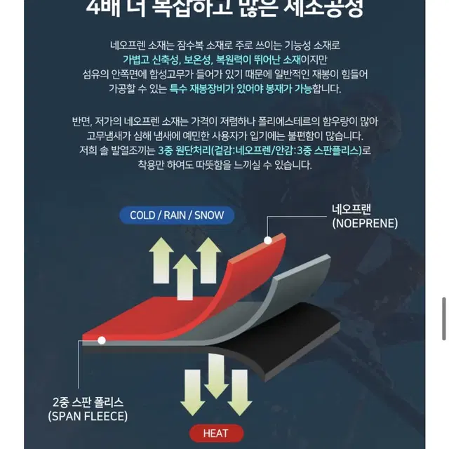 솔 스마트 발열조끼 방한 보온 등산/골프/낚시등