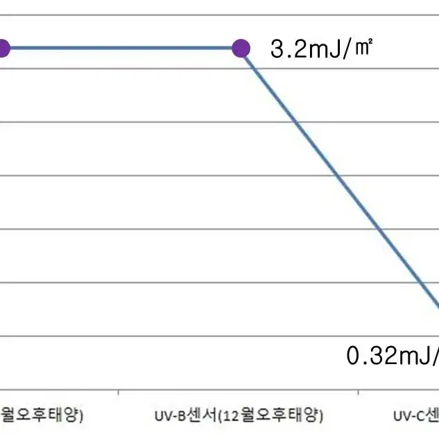 나노썬