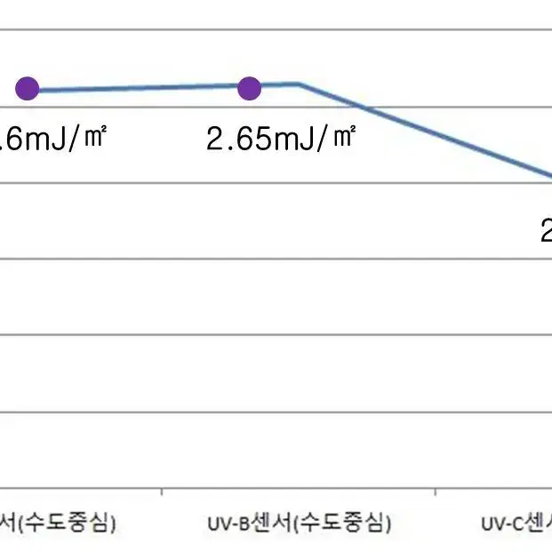 나노썬