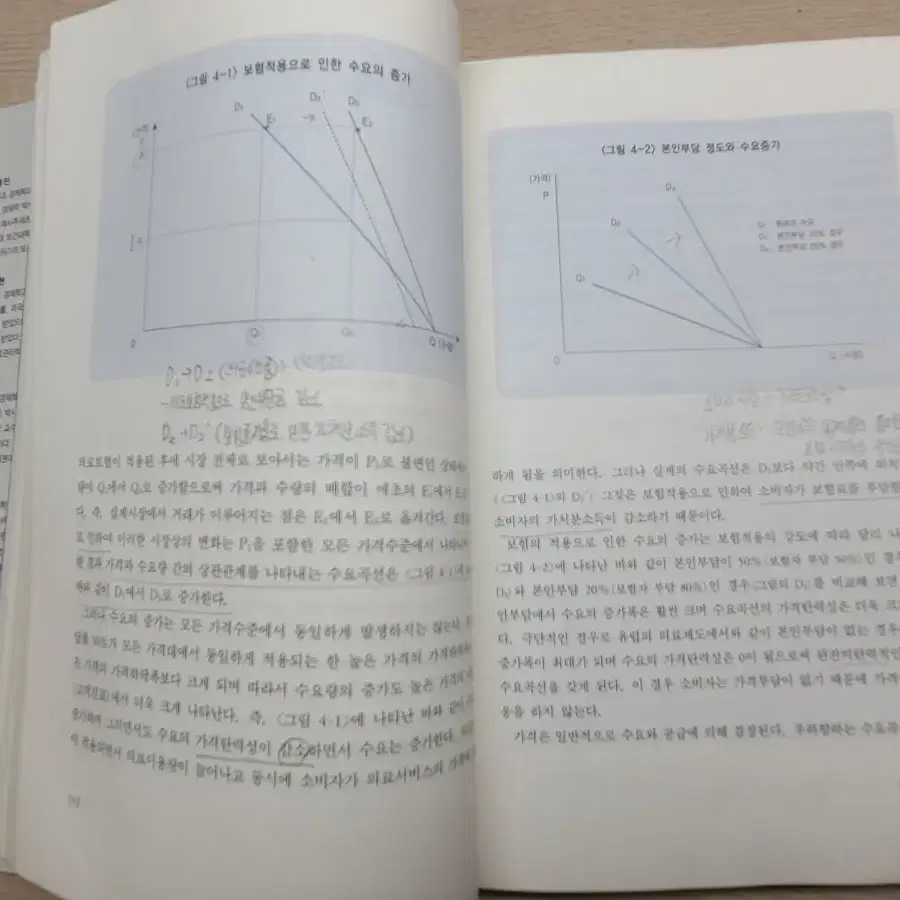 [중고책] 보건경제학