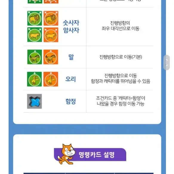  스크래치 고양이잡기 코딩게임