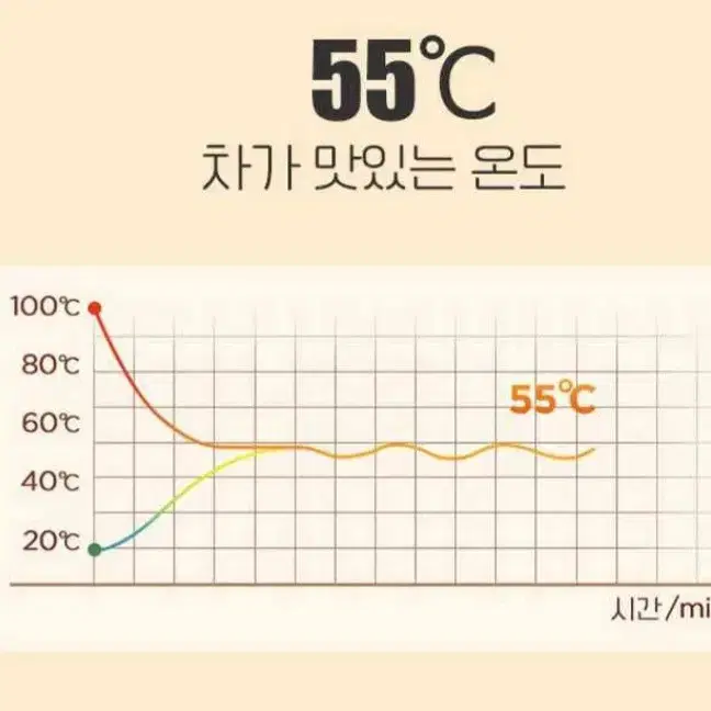 KC인증 컵워머 가장 마시기좋고 맛있는온도 55도 유지 안전한 자동중력전