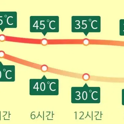 (새상품) 보온병 보냉병 기린 공룡 텀블러 어린이집 유치원 빨대 어깨끈