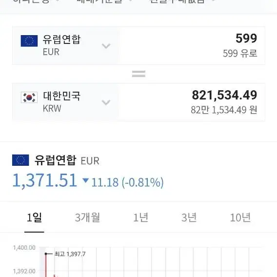 벨렌스타인 독일 고급 명품 여성 잠바 자켓 팔콘 레이디 S 극미중고