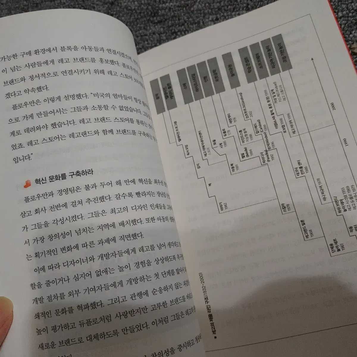 레고 어떻게 무너진 블록을 다시 쌓았나 경영도서 경제경영 책