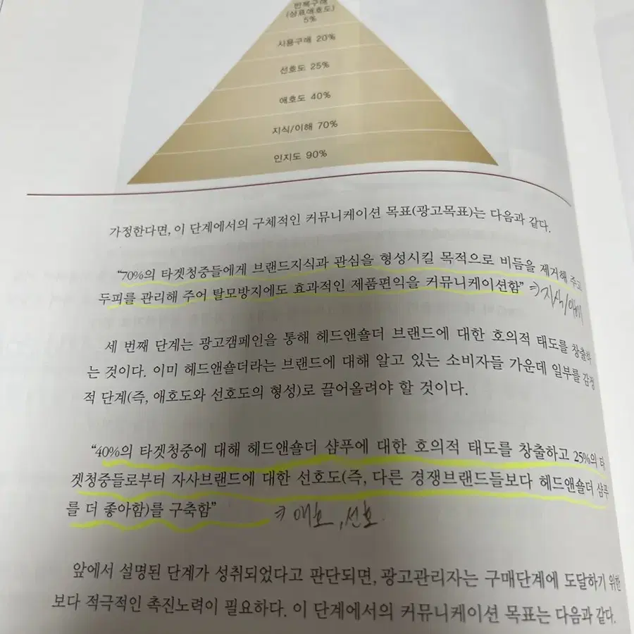 이론과 실제가 만나다 광고관리 제2판