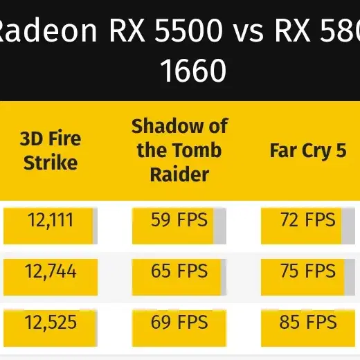 [무료배송] 라데온 RX5500XT 4GB