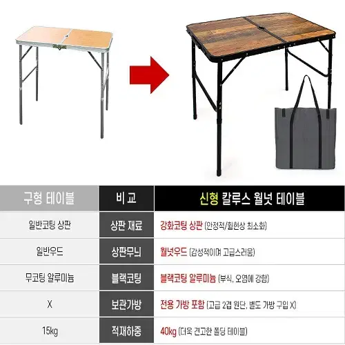 [무료배송] 업그레이드 캠핑 테이블 가방포함 파라솔설치가능