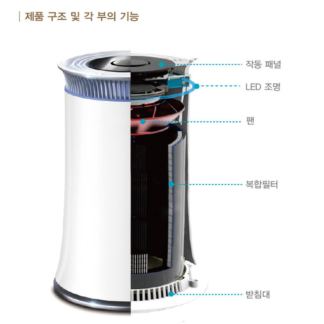 가성비 갑  에펠 원형 공기청정기