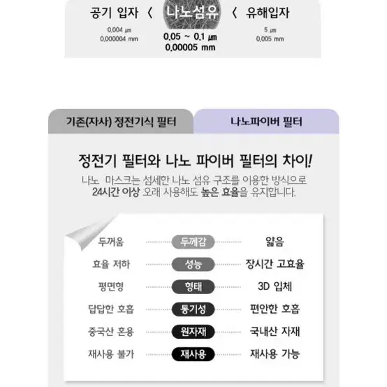 나노마스크100매(500매까지 구매가능)