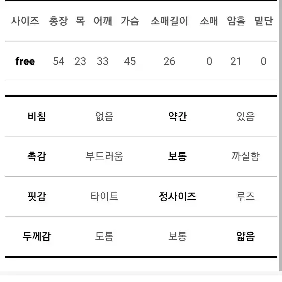 한여름 체크 블라우스(새상품)퓨어다 크림치즈마켓 체리코코 케이클럽 미니뽕