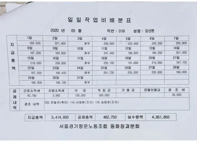 가락시장 조합원자리 양도판매합니다. *연봉5300이상*