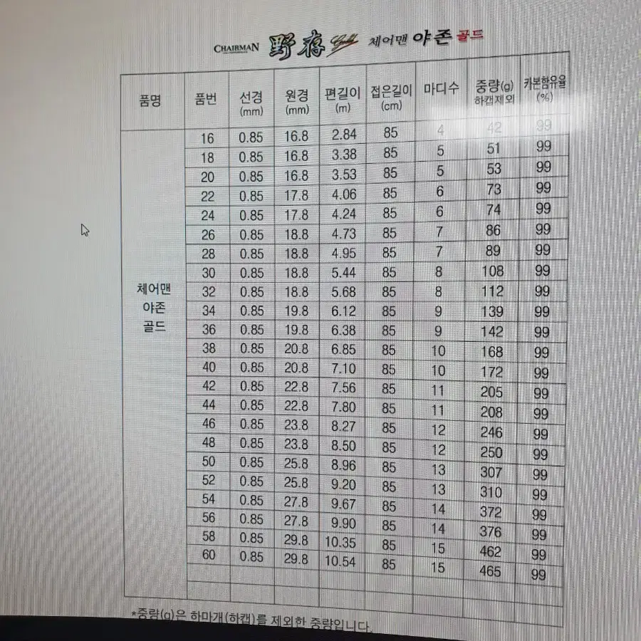 가격내림새제품 DIF20ㅡ24ㅡ28ㅡ32ㅡ36ㅡ40ㅡ44ㅡ48야존골드낚시