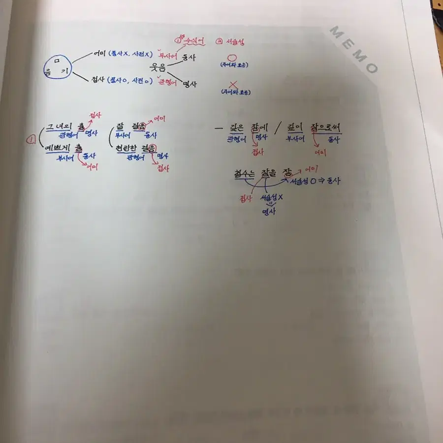 올오브카이스 형태잡기 전형대