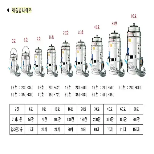 [무료배송] 전기물끊이기 전기물통 전기온수기 업소용 전기 스텐보온 물통