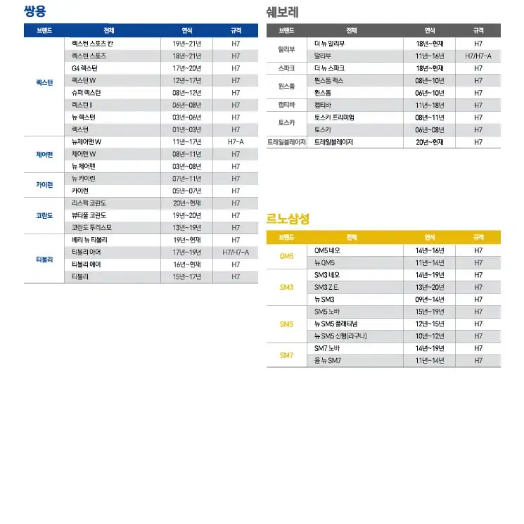 만도 합법 인증 LED 전조등 H7, 9005(HB3) 프로젝션 제품