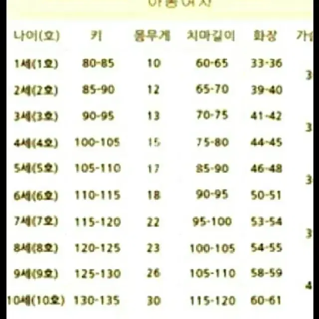 새제품*여아한복* 학생한복 배자세트11~12세