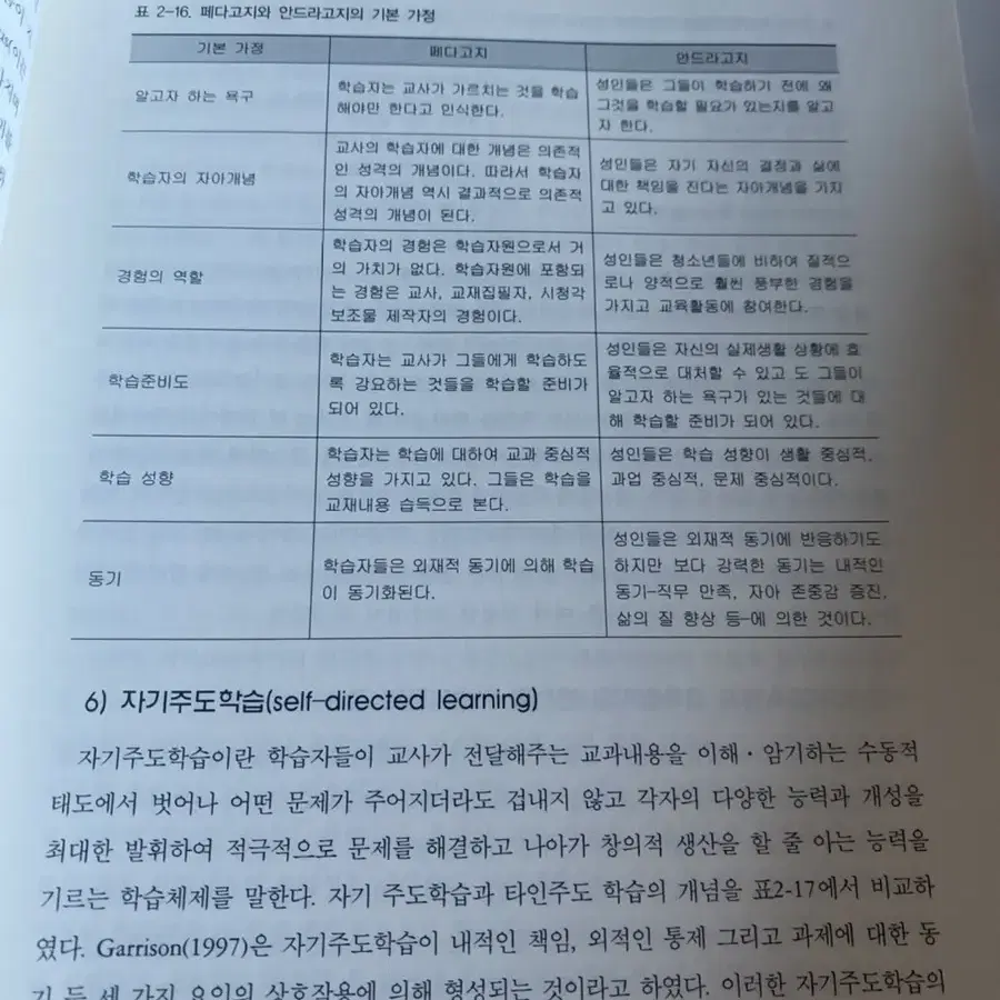 의학개론