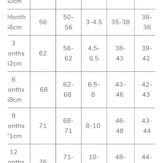 영국  에밀엣로즈 베이비 레드  네이비 크리스마스코트 촬영복 6~12개월