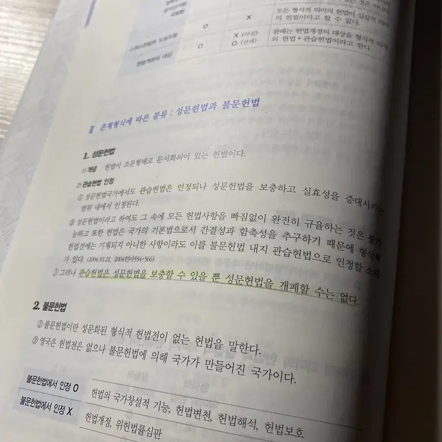 황남기 헌법 기본서 2021