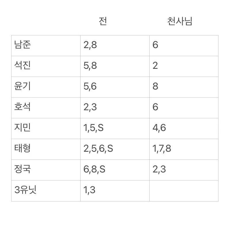 방탄소년단 퍼투댄 포카 교환