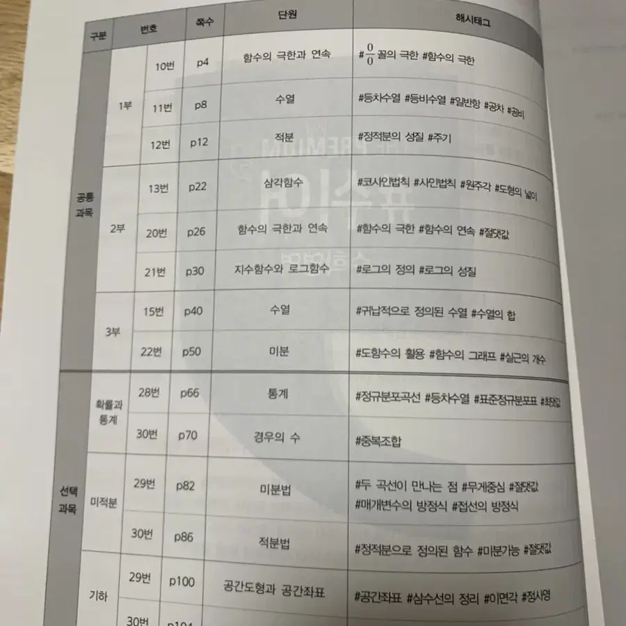 대성 쉬어 수학 문제집