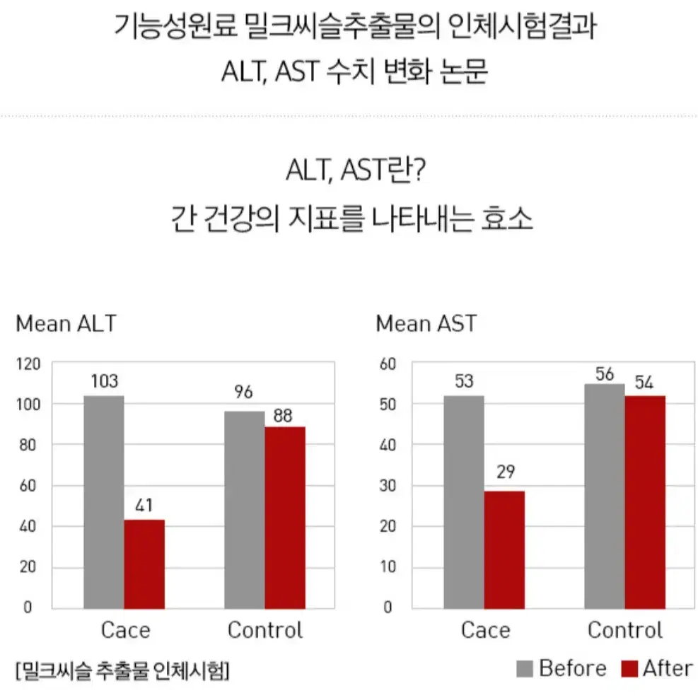 한미양행(뉴트리네이처)간건강에 좋은 밀크씨슬 음주피로 간피로회복