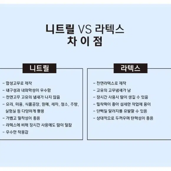 조리용 니트릴 다목적 위생장갑 100매 라텍스요리장갑 쉐프장