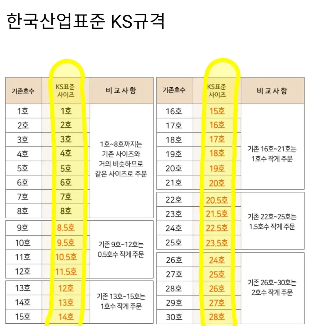 14k 컷팅 평반지