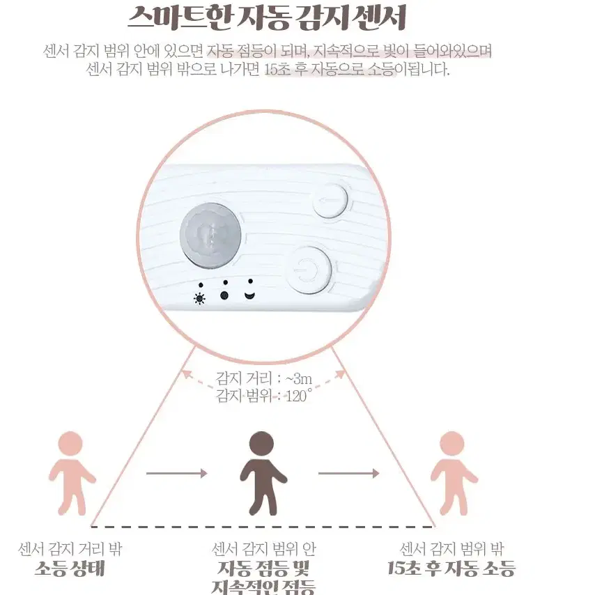 부착식 led 센서 무드등 간접조명