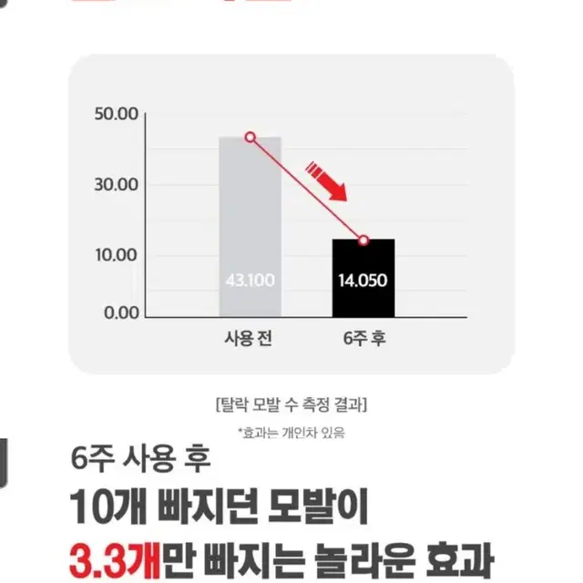 닥터포헤어 폴리젠  탈모방지샴푸