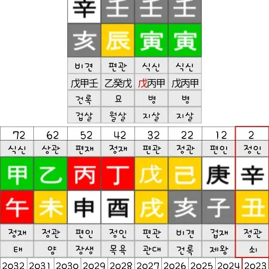 사주팔자, 작명