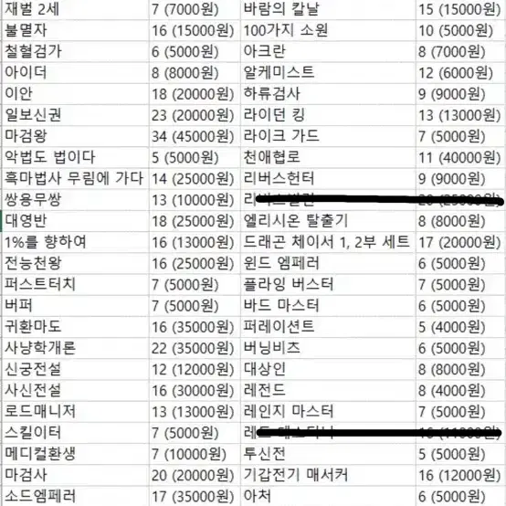 (사진 참조)각종 판타지, 게임 판타지, 무협 소설들 판매합니다.