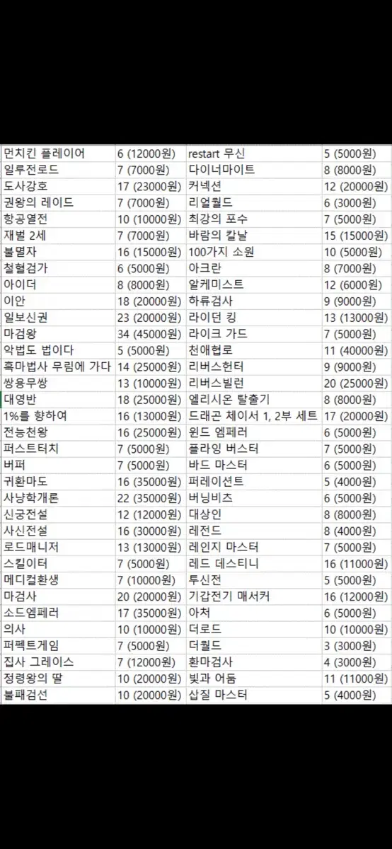 (사진 참조)각종 판타지, 게임 판타지, 무협 소설들 판매합니다.