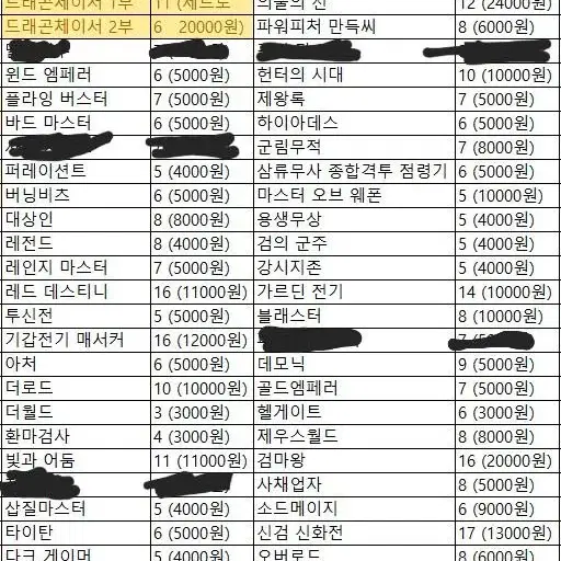 (사진 참조)각종 판타지, 게임 판타지, 무협 소설들 판매합니다.