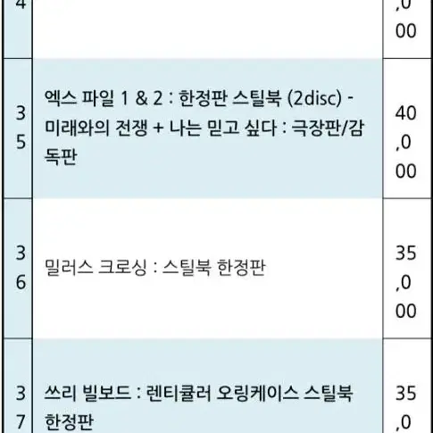 (한정판 스틸북) 블루레이/DVD 다량 판매합니다~