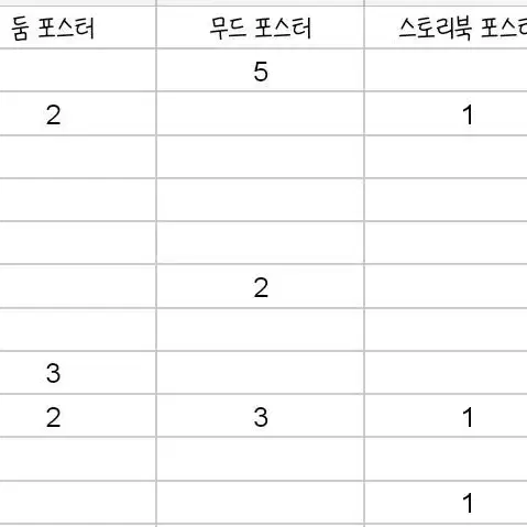 더보이즈 앨범 미공포 포카 포스터 생사진 판매