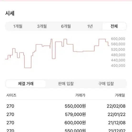 아디다스 이지 500 블러쉬 2018 270 극미중고 부스트 나이키