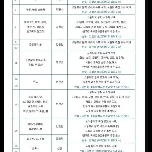 한국헤르만헤세 논술대비 한국문학 80권 팝니다.