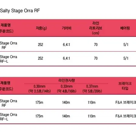 낚시릴(솔티스테이지 오라 RF - 우핸들)