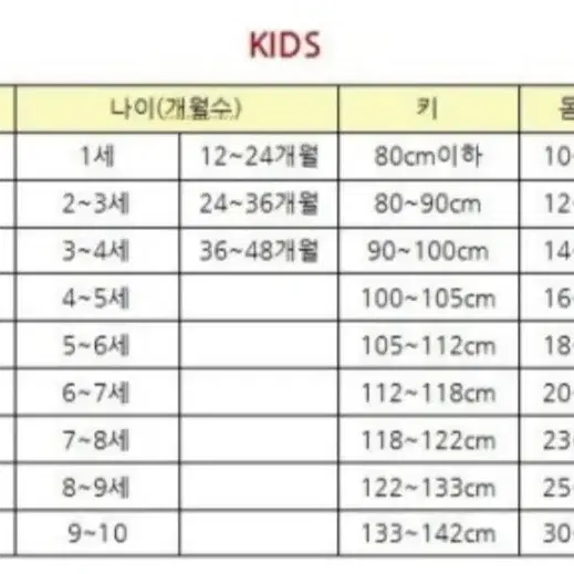 새상품) 아동 겨울코트 (평균7~8세)