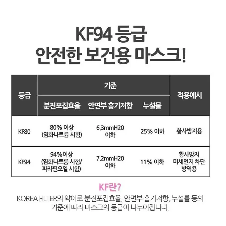 국산 연예인마스크 50매 새부리형