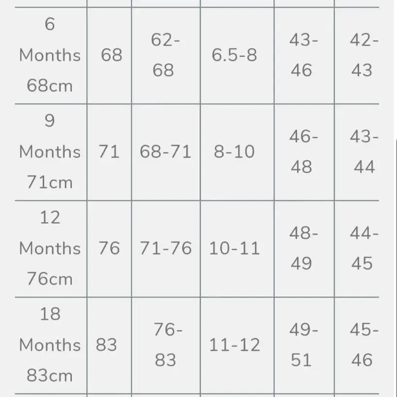 영국베이비 에밀엣로즈 조끼상하의세트  돌선물 촬영복  6개월~9개월