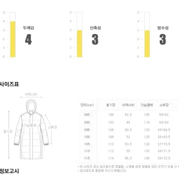 네셔널지오그래픽 롱패딩