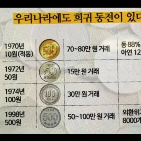 옛날동전,다가져가세요