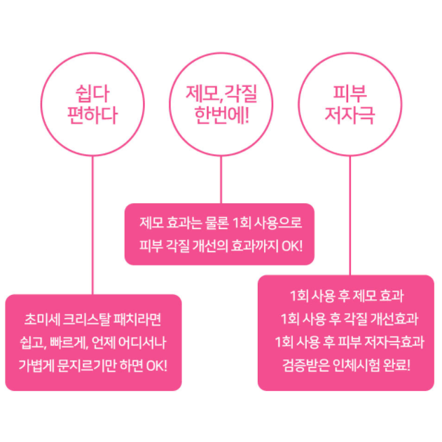 버쉬 매직 크리스탈 제모 패드