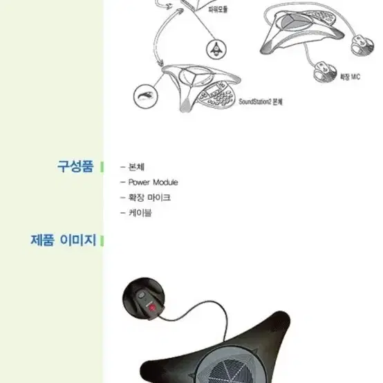 Polycom soundstation 2