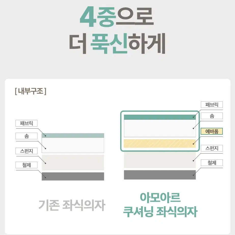 [무료배송] 더 두꺼워진 5단계 각도조절 등받이 좌식의자 /좌식컴퓨터의자